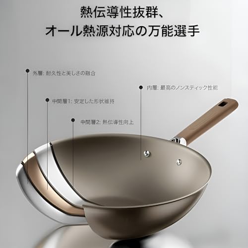 Bebemax]家庭用 中華フライパン 【両面チタン】IH対応 ガスコンロ対応